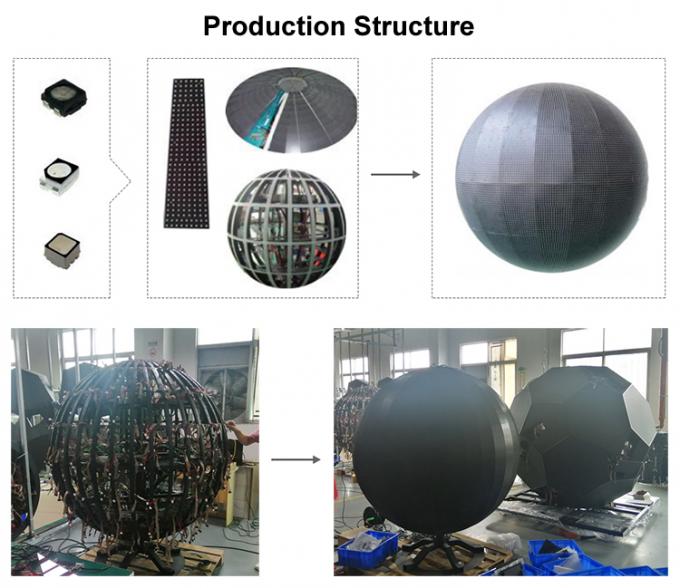 एलईडी बॉल और क्रिएटिव सर्कुलर क्यूब सिलेंडर घुमावदार आरजीबी लचीला एलईडी स्क्रीन इनडोर पी 2 पी 3 पी 4 गोल गोलाकार एलईडी डिस्प्ले 0