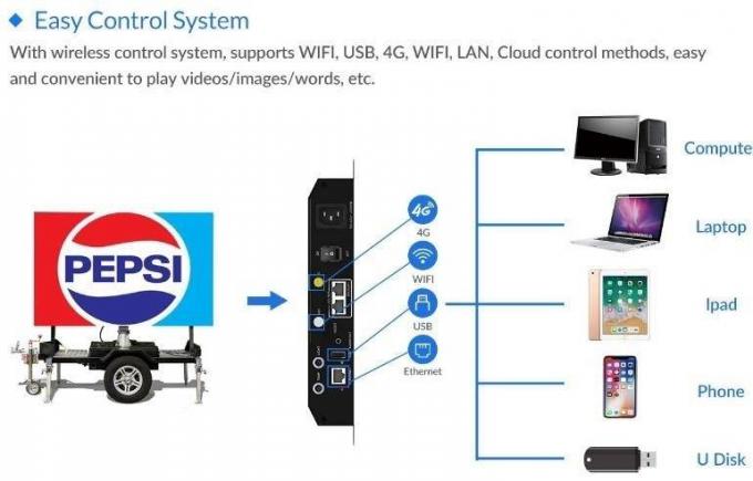 आउटडोर एलईडी मोबाइल स्क्रीन ट्रेलर बिलबोर्ड एलईडी डिस्प्ले स्क्रीन एलईडी स्क्रीन ट्रेलर 6