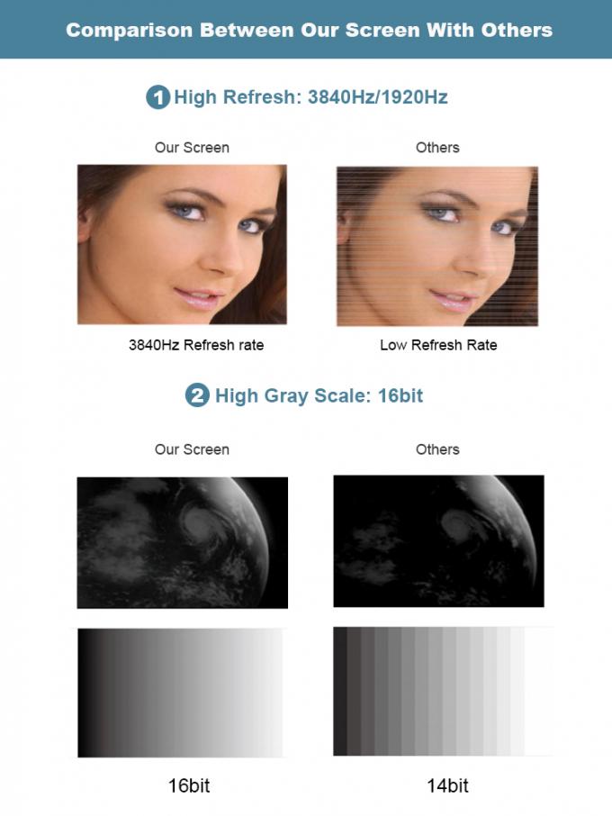 COB GOB 4K P0.9 P1.2 P1.5 इंटीरियर माइक्रो पतला एलईडी वीडियो वॉल डिस्प्ले वॉल माउंट पैंटाला पैंटाला एलईडी इंटीरियर 6