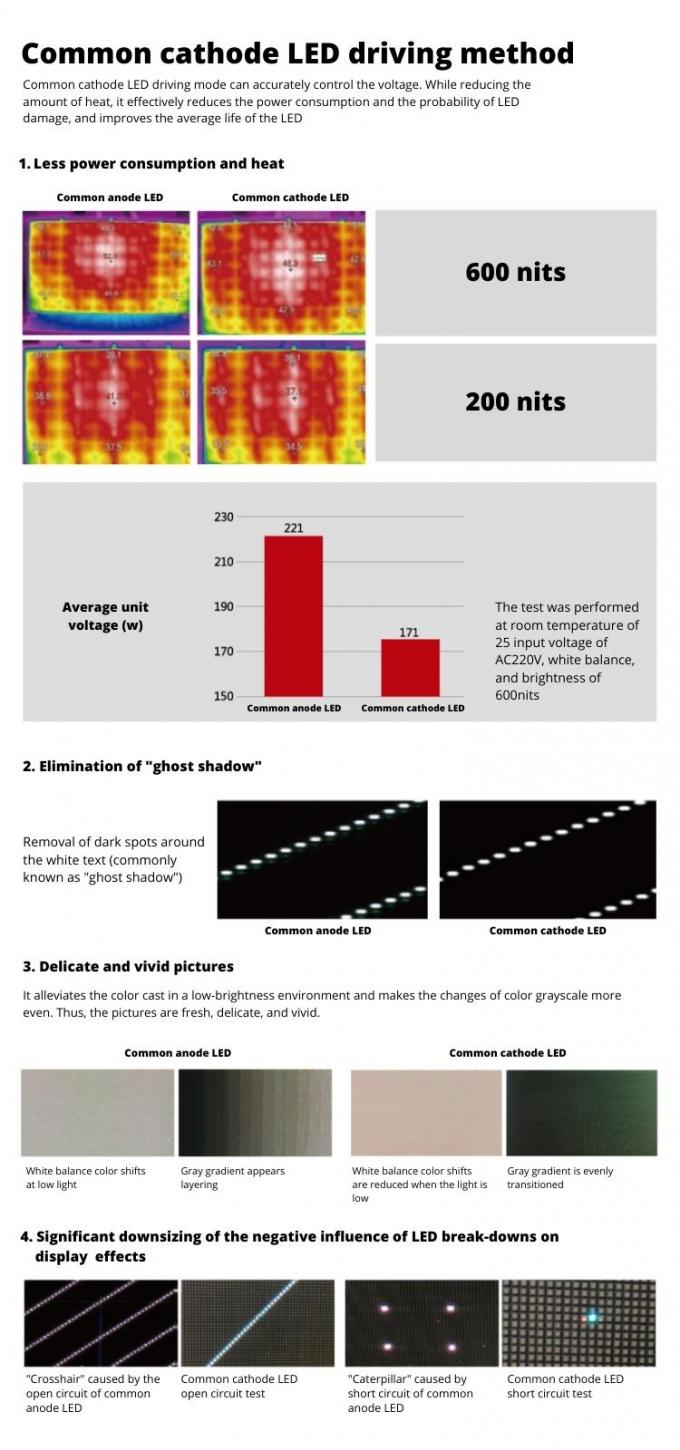 वाटरप्रूफ सीओबी इनडोर छोटे पिक्सेल पिच पी0.6 पी0.7 पी0.9 पी1.25 माइक्रो पतला चर्च एलईडी वीडियो वॉल डिस्प्ले पैनल 7