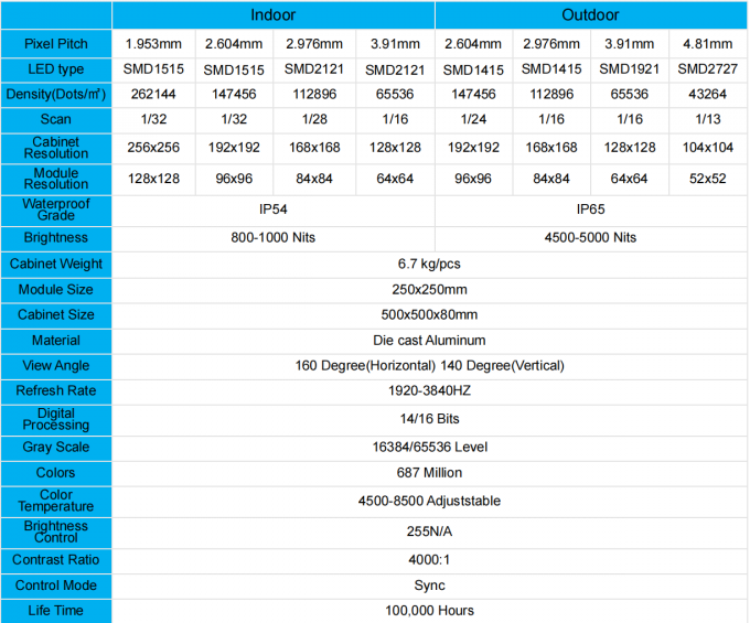 बैक स्टेज वीडियो वॉल डिस्प्ले पैनल के लिए इनडोर आउटडोर एलईडी स्क्रीन P1.56 P1.95 P2.6 P2.97 P3.91 0