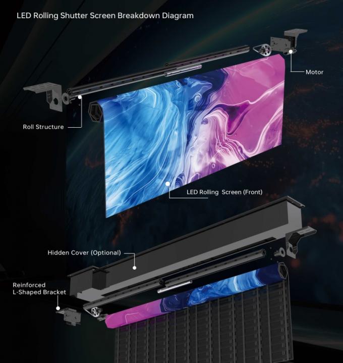 GOB रोलेबल एलईडी डिस्प्ले एलईडी वॉल एलईडी पैनल एलईडी साइन एलईडी बिलबोर्ड एलईडी स्क्रीन 1